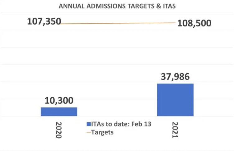 Canada Sent Out 27 332 Invitations In Its Latest Express Entry Draw Immigration Terminal