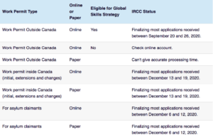 ircc provides capacity